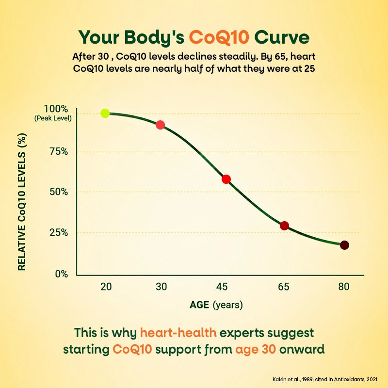 Nature’s Way Alive CoQ10