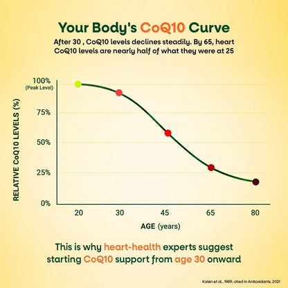 Nature’s Way Alive CoQ10